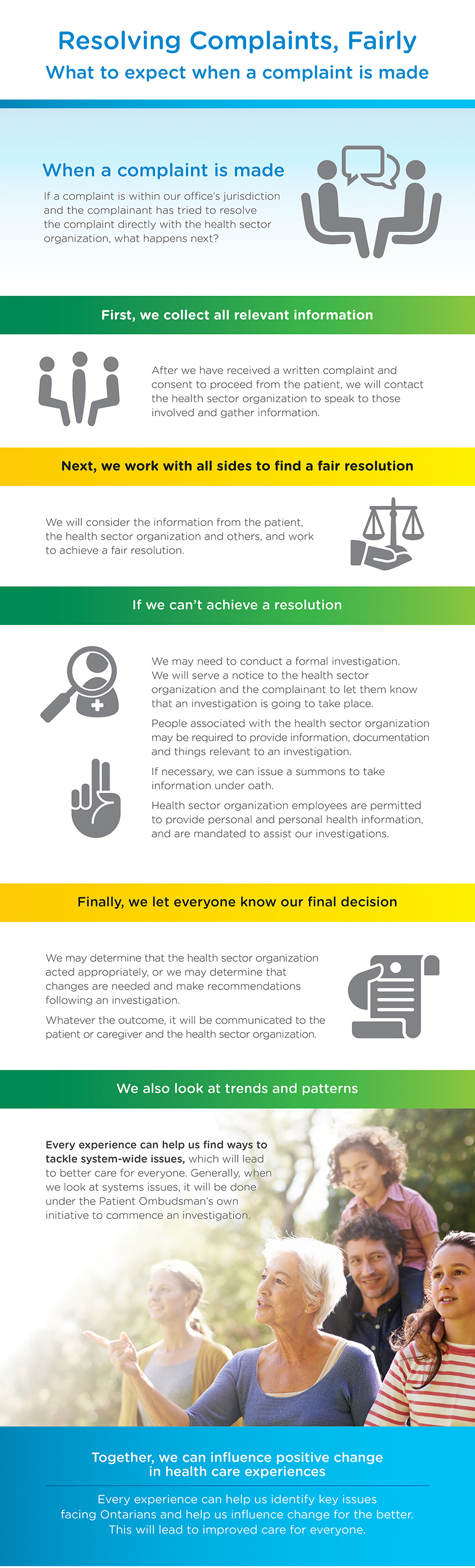 Infograph - Resolving complaints fairly: What to expect when a complaint is made