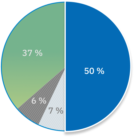 Un graphique circulaire met en évidence la proportion de 50 % des plaintes concernant les hôpitaux publics.