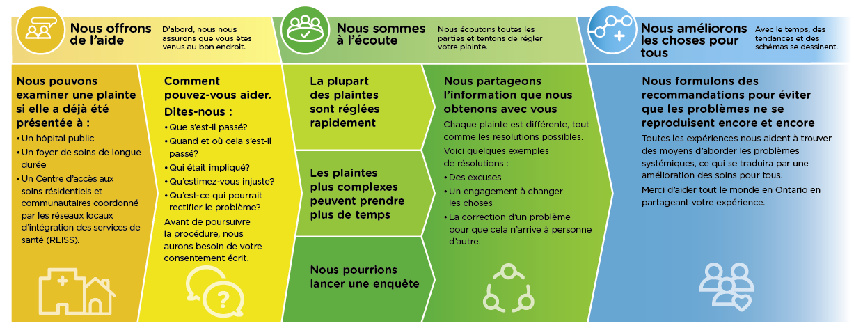 Un diagramme de notre processus expliqué en détail ci-dessous.